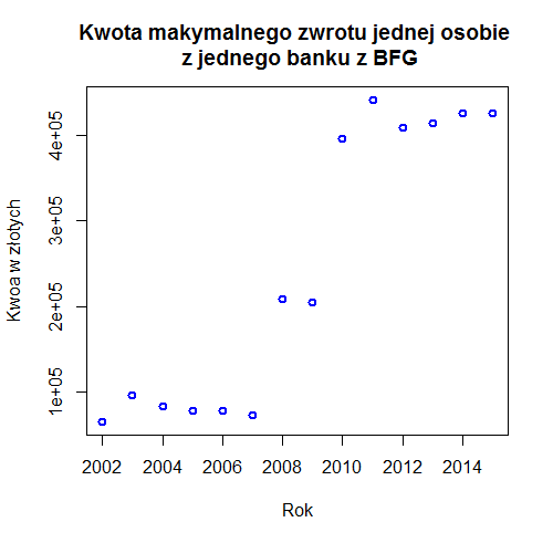 Wykres do zadania 2.