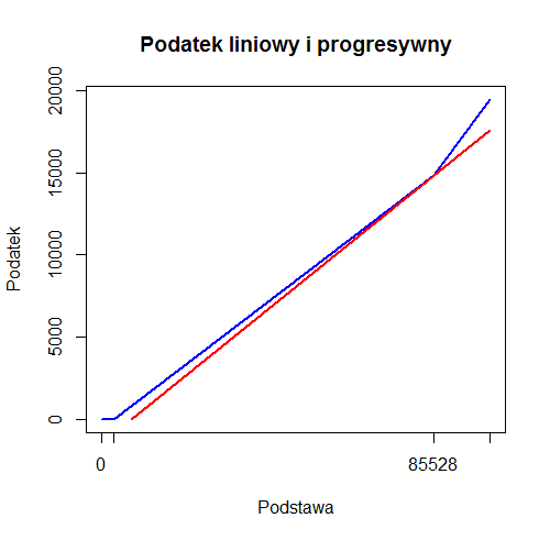 Wykres do zadania 1.