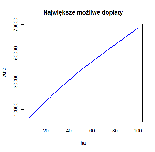 Wykres do zadania 2.